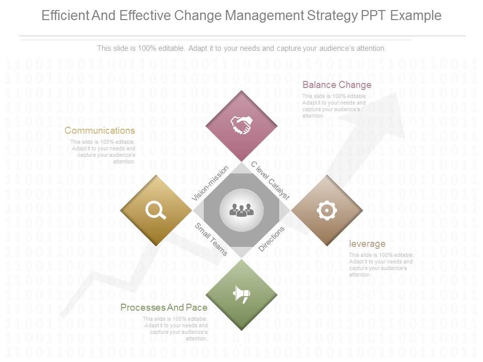 Efficient_And_Effective_Change_Management_Strategy_Ppt_Example_1.jpg
