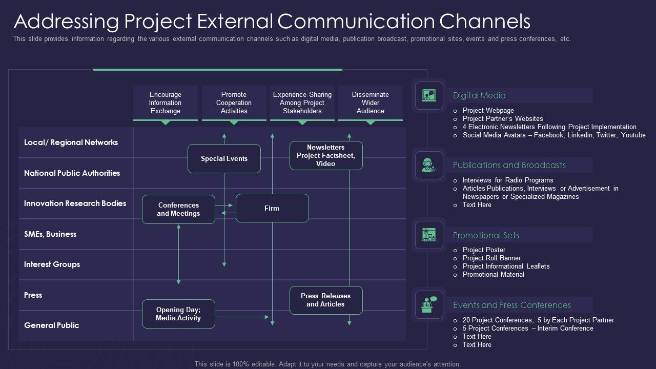 Efficient_Communication_Plan_For_Project_Management_Addressing_Project_External_Communication_Channels_Ideas_PDF_Slide_1.jpg