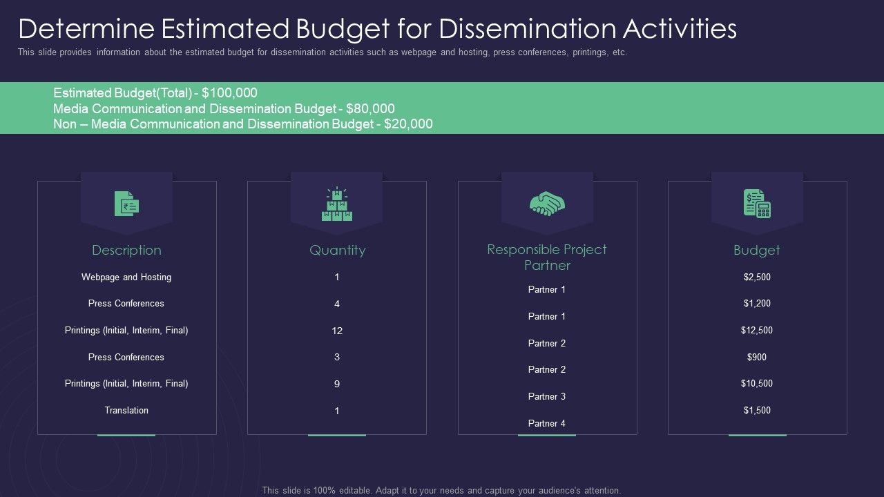 Efficient_Communication_Plan_For_Project_Management_Determine_Estimated_Budget_For_Dissemination_Activities_Themes_PDF_Slide_1.jpg