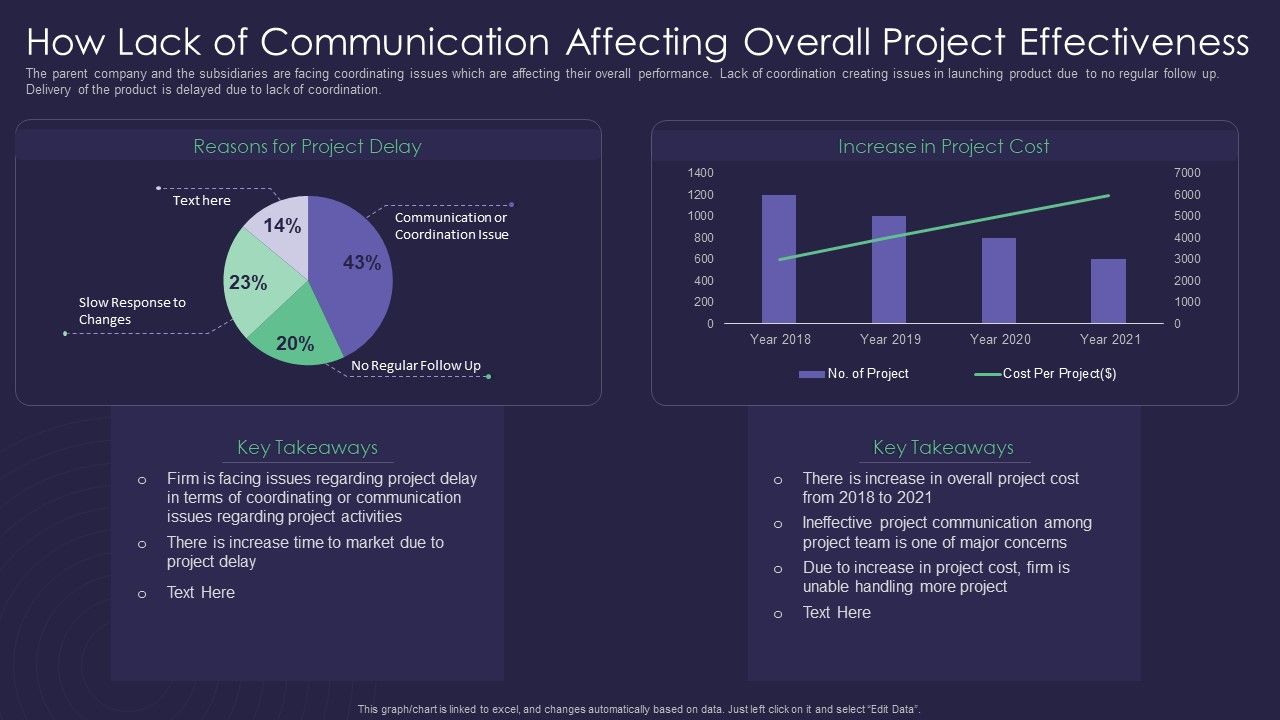 Efficient_Communication_Plan_For_Project_Management_How_Lack_Of_Communication_Affecting_Overall_Microsoft_PDF_Slide_1.jpg