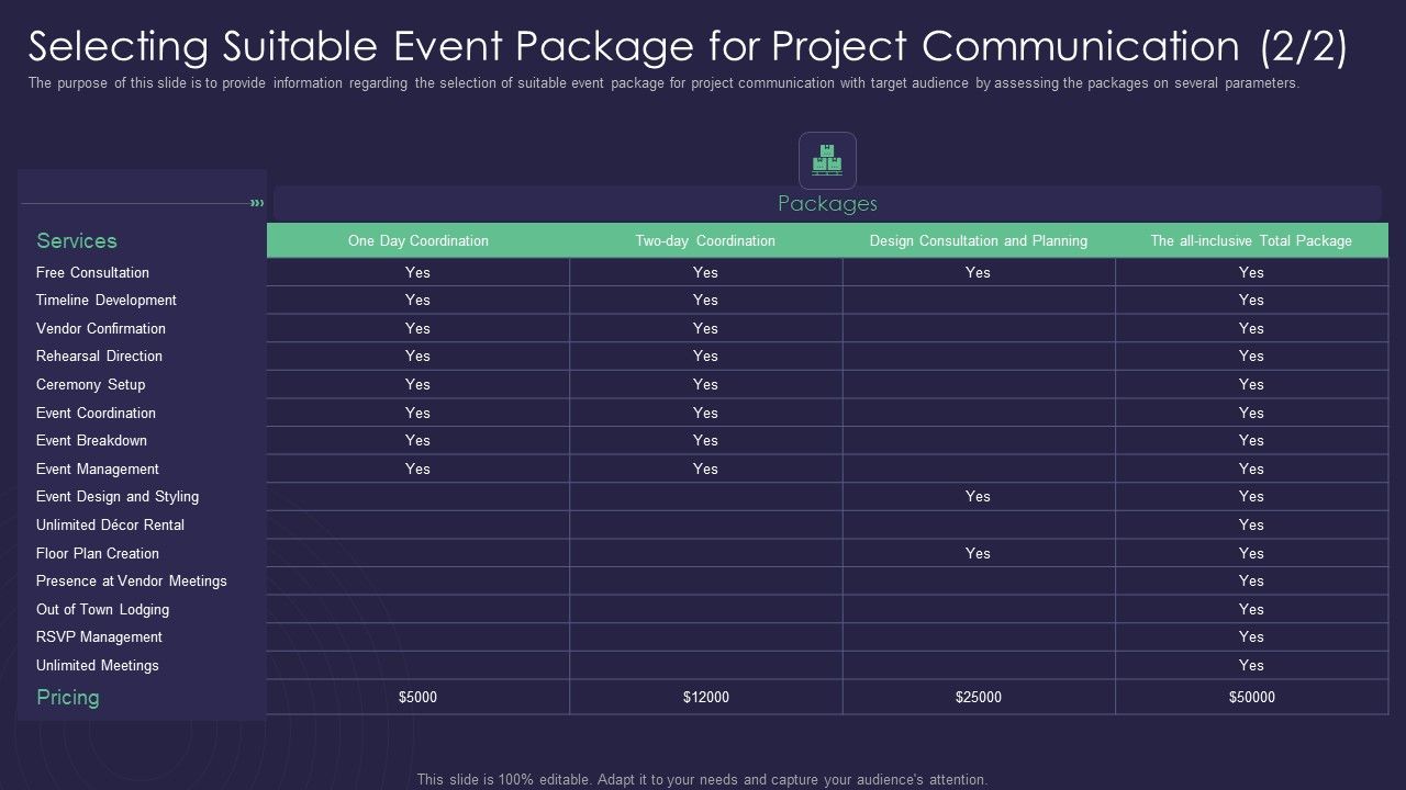 Efficient_Communication_Plan_For_Project_Management_Selecting_Suitable_Event_Package_For_Project_Communication_Rules_PDF_Slide_1.jpg