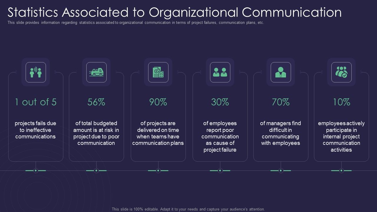 Efficient_Communication_Plan_For_Project_Management_Statistics_Associated_To_Organizational_Communication_Elements_PDF_Slide_1.jpg