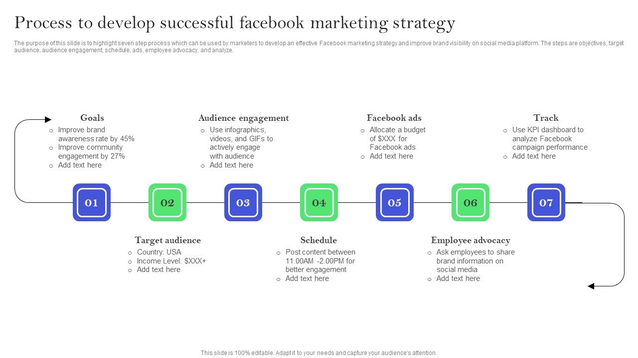 Efficient_Facebook_Promotion_Strategies_Process_To_Develop_Successful_Facebook_Graphics_PDF_Slide_1.jpg