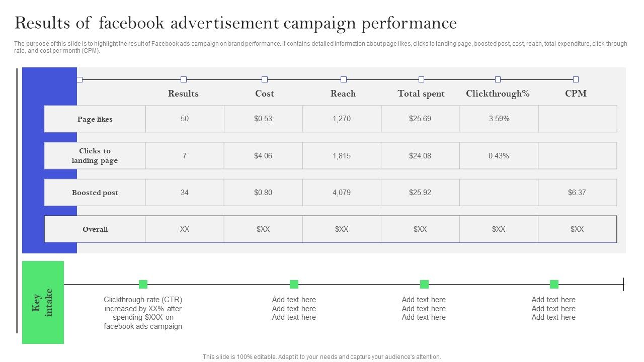 Efficient_Facebook_Promotion_Strategies_Results_Of_Facebook_Advertisement_Portrait_PDF_Slide_1.jpg
