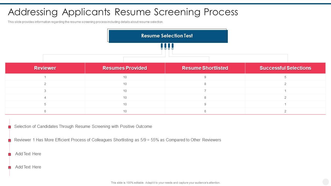 Efficient_Hiring_And_Selection_Process_Addressing_Applicants_Resume_Screening_Process_Sample_PDF_Slide_1.jpg