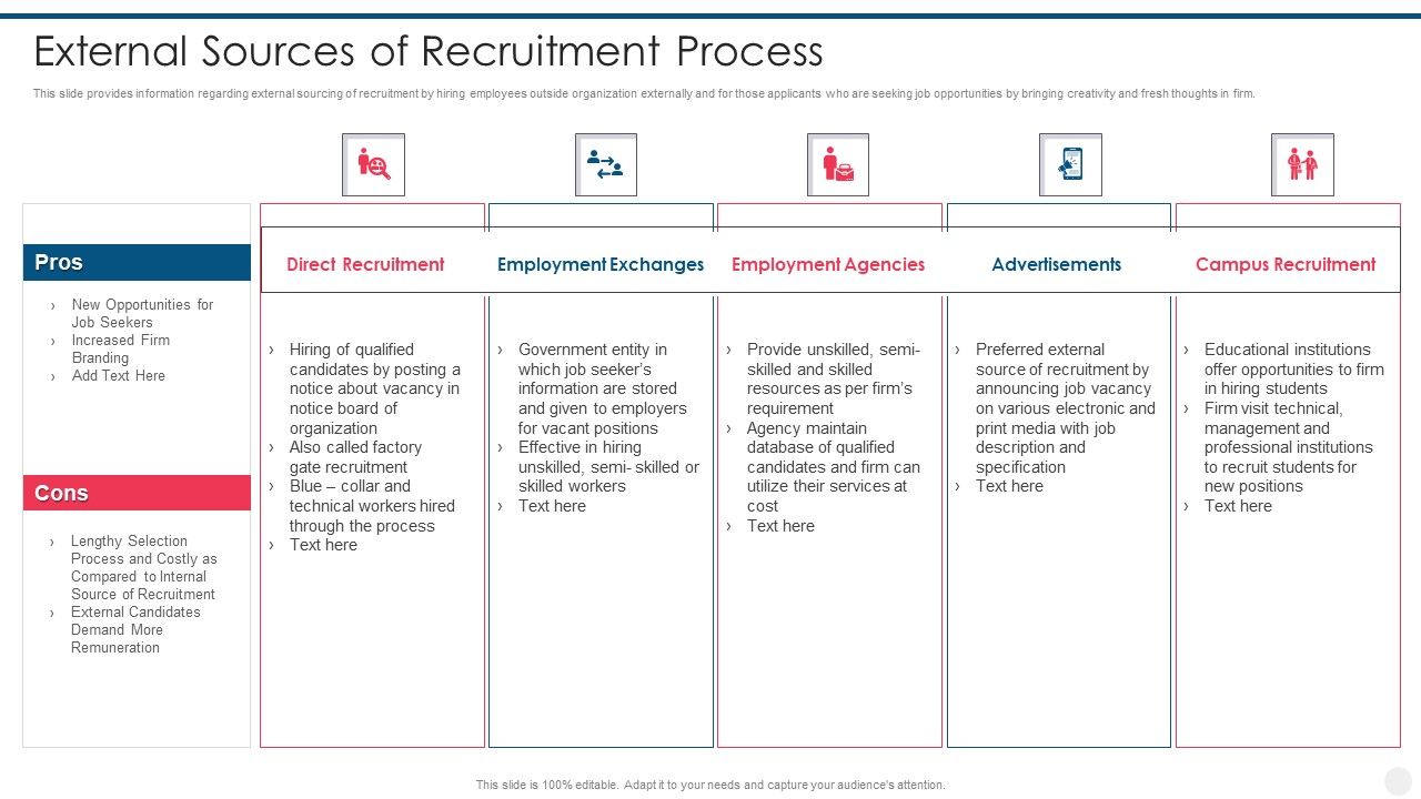 Efficient_Hiring_And_Selection_Process_External_Sources_Of_Recruitment_Process_Introduction_PDF_Slide_1.jpg