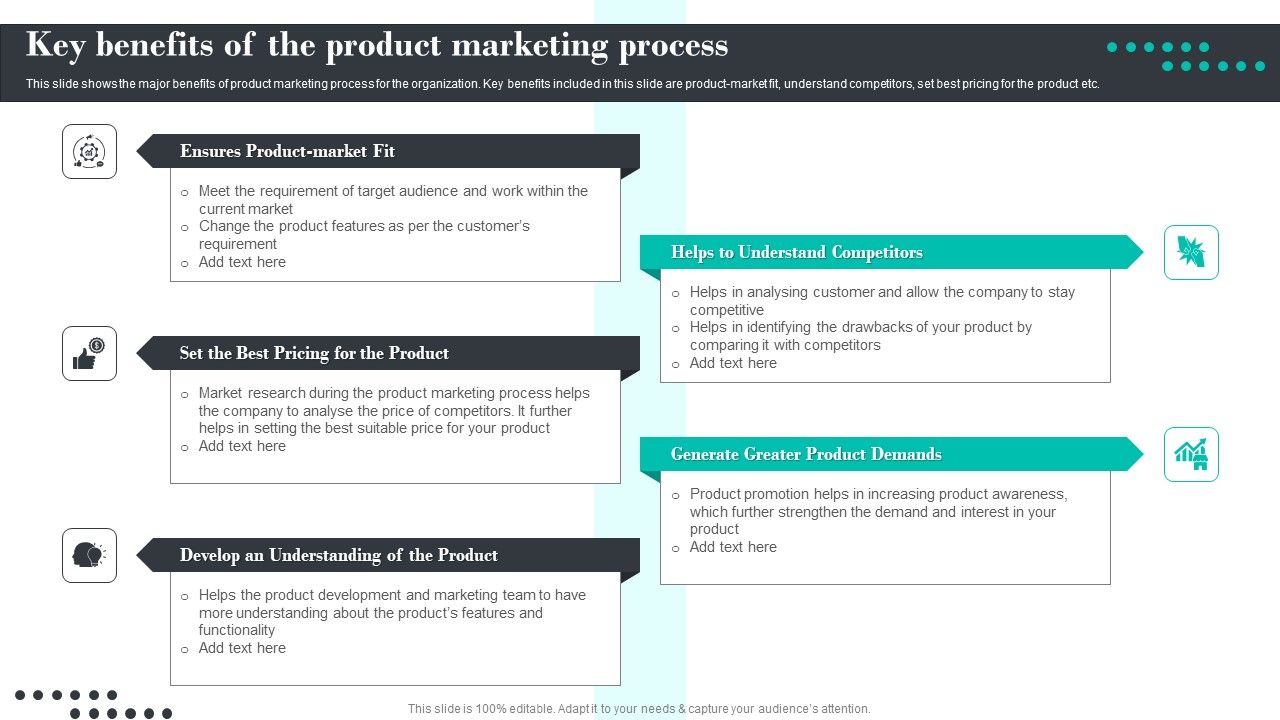 Efficient_Product_Marketing_Techniques_Key_Benefits_Of_The_Product_Marketing_Process_Structure_PDF_Slide_1.jpg