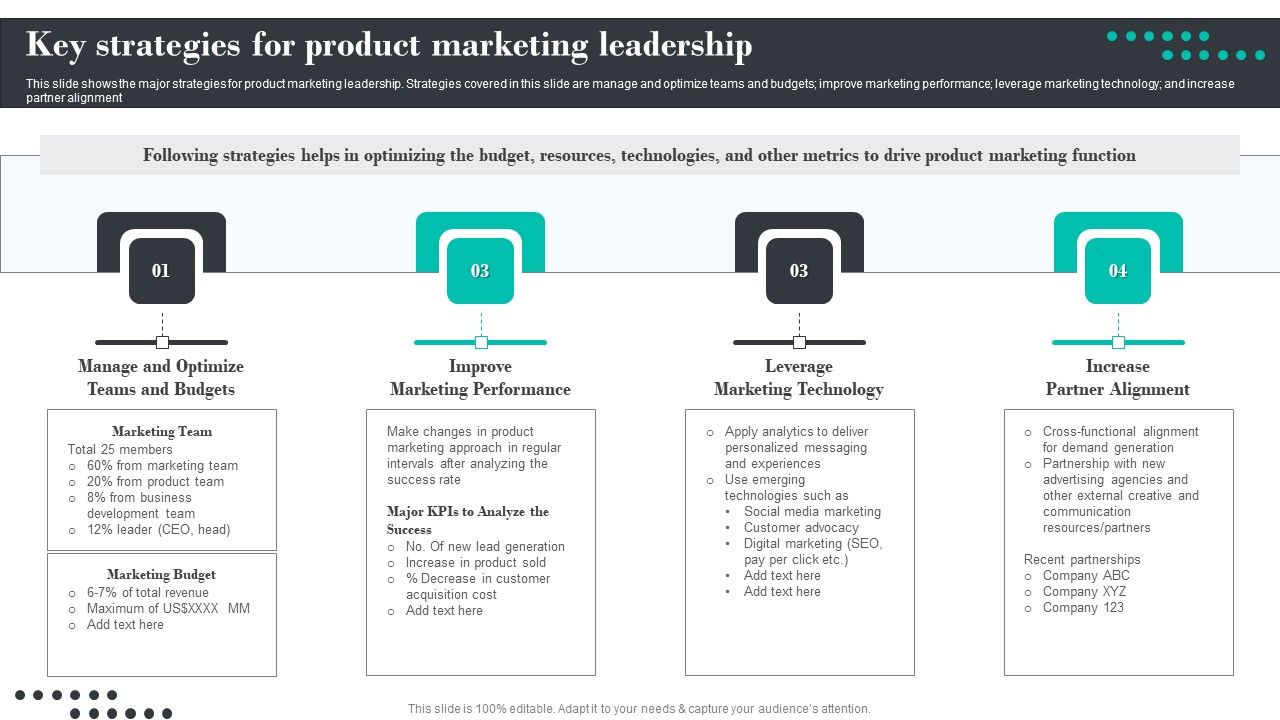 Efficient_Product_Marketing_Techniques_Key_Strategies_For_Product_Marketing_Leadership_Topics_PDF_Slide_1.jpg