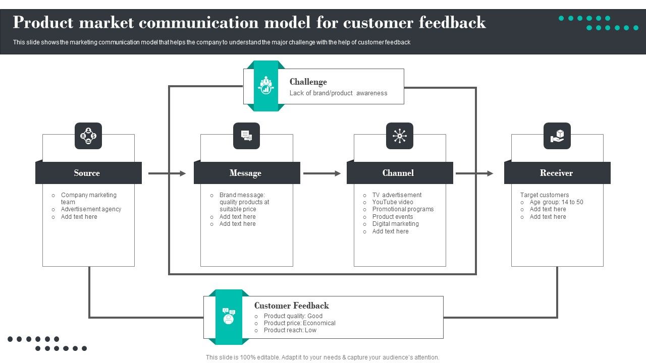 Efficient_Product_Marketing_Techniques_Product_Market_Communication_Model_For_Customer_Feedback_Designs_PDF_Slide_1.jpg