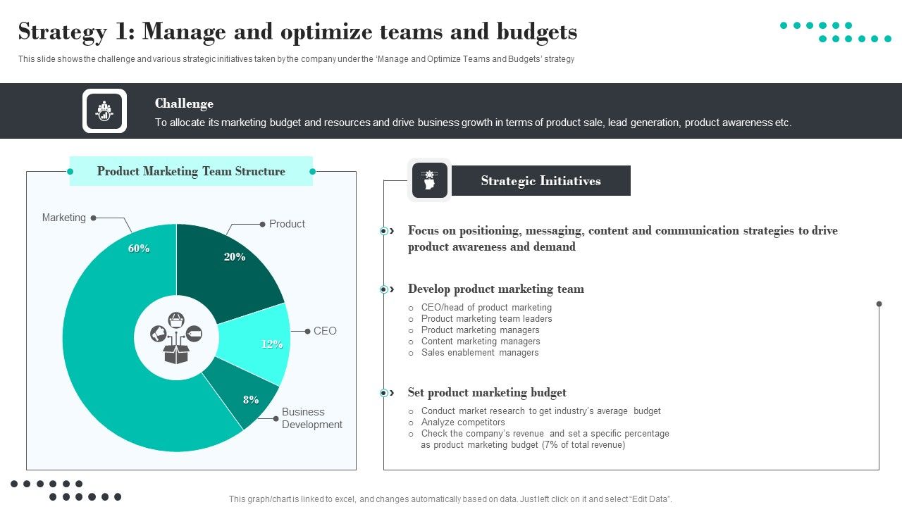 Efficient_Product_Marketing_Techniques_Strategy_1_Manage_And_Optimize_Teams_And_Budgets_Sample_PDF_Slide_1.jpg
