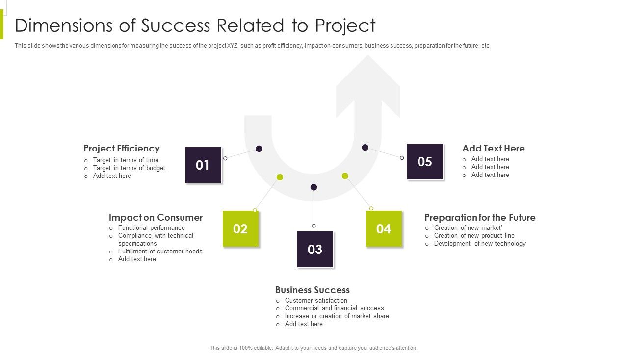 Efficient_Ways_For_Successful_Project_Administration_Dimensions_Of_Success_Related_To_Project_Rules_PDF_Slide_1.jpg