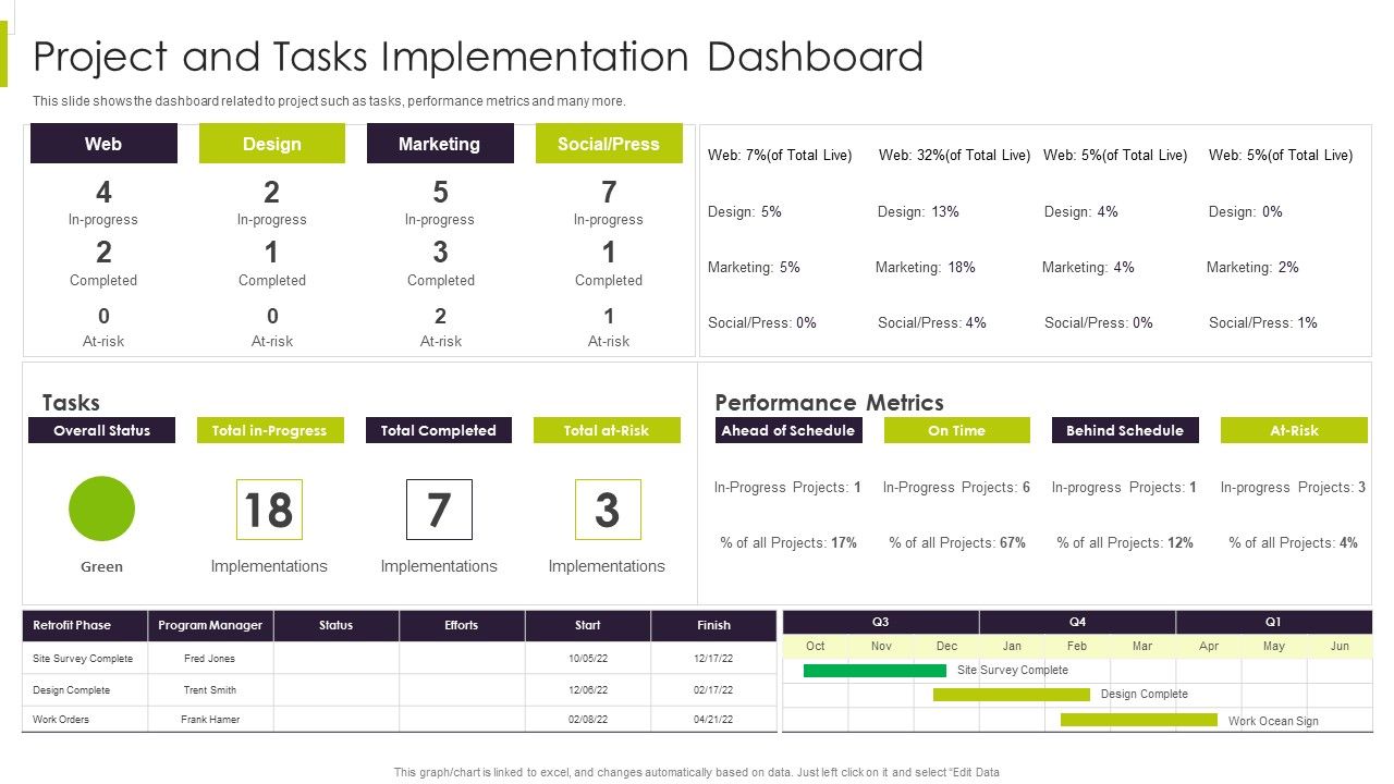 Efficient_Ways_For_Successful_Project_Administration_Project_And_Tasks_Implementation_Dashboard_Infographics_PDF_Slide_1.jpg