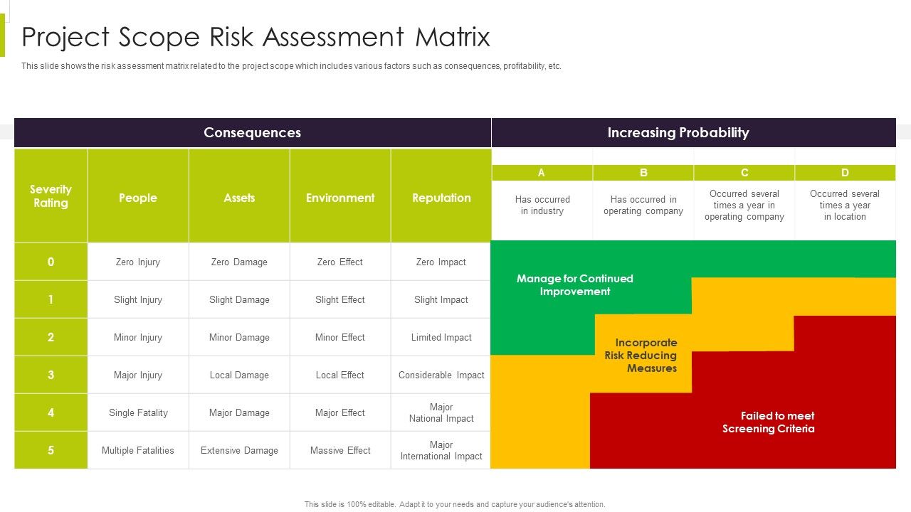 Efficient_Ways_For_Successful_Project_Administration_Project_Scope_Risk_Assessment_Matrix_Clipart_PDF_Slide_1.jpg
