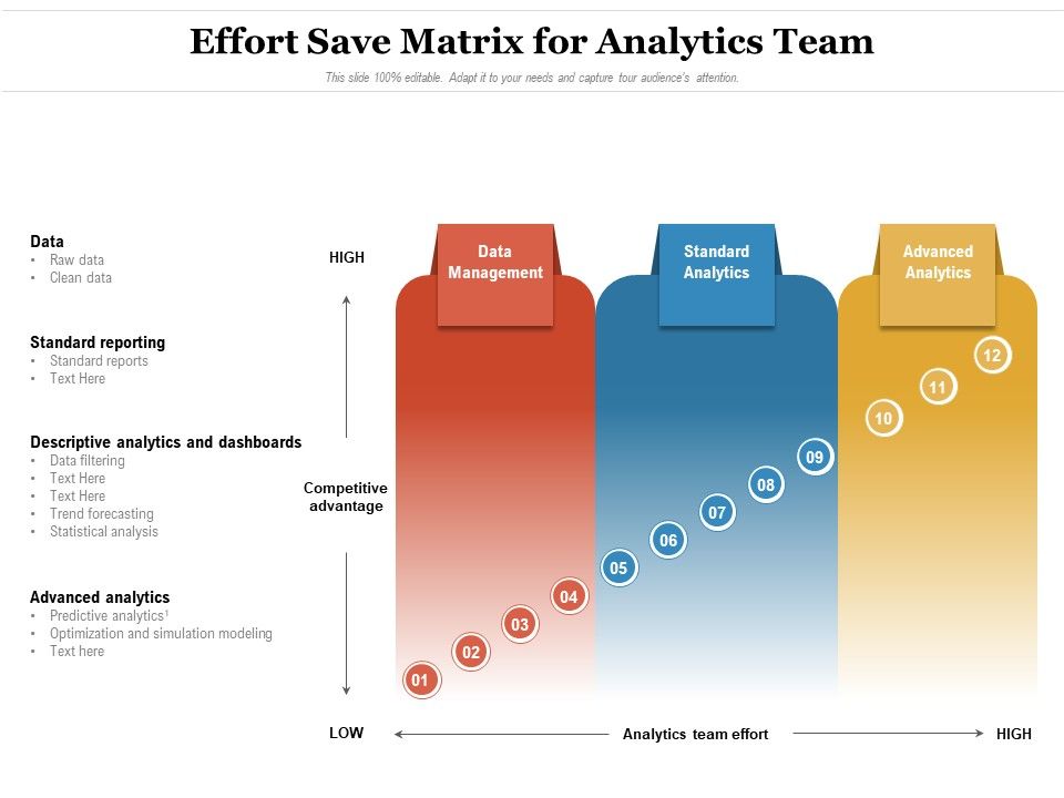 Effort_Save_Matrix_For_Analytics_Team_Ppt_PowerPoint_Presentation_File_Model_PDF_Slide_1.jpg