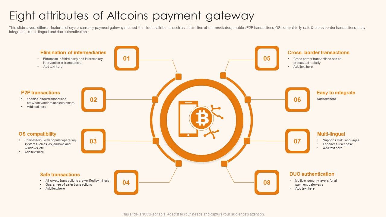 Eight_Attributes_Of_Altcoins_Payment_Gateway_Ppt_Show_Example_Topics_PDF_Slide_1.jpg