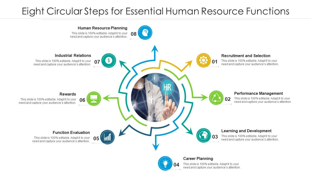 Eight_Circular_Steps_For_Essential_Human_Resource_Functions_Ppt_PowerPoint_Presentation_Gallery_Ideas_PDF_Slide_1.jpg