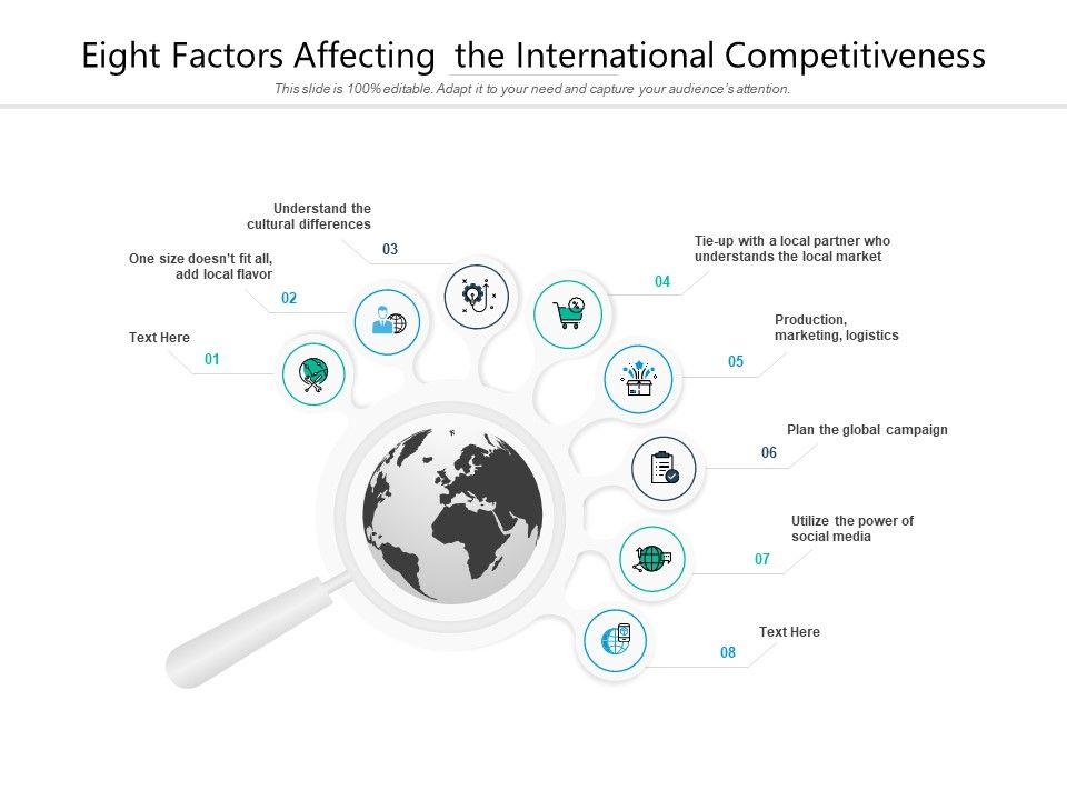 Eight_Factors_Affecting_The_International_Competitiveness_Ppt_PowerPoint_Presentation_Outline_Background_Images_Slide_1.jpg