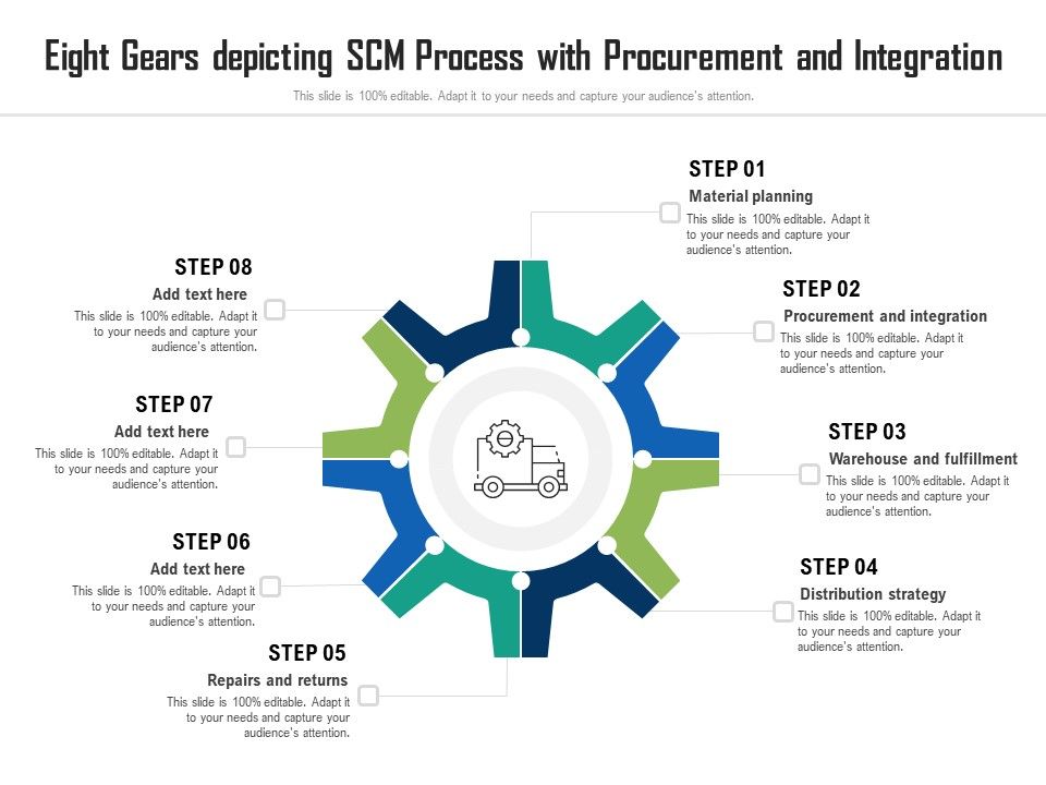 Eight_Gears_Depicting_SCM_Process_With_Procurement_And_Integration_Ppt_PowerPoint_Presentation_File_Slide_PDF_Slide_1.jpg