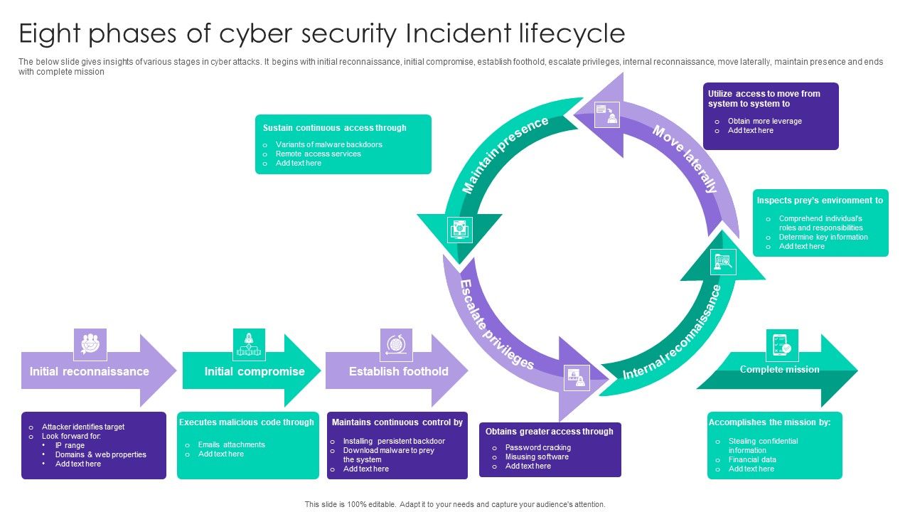 Eight_Phases_Of_Cyber_Security_Incident_Lifecycle_Ppt_Summary_Portrait_PDF_Slide_1.jpg