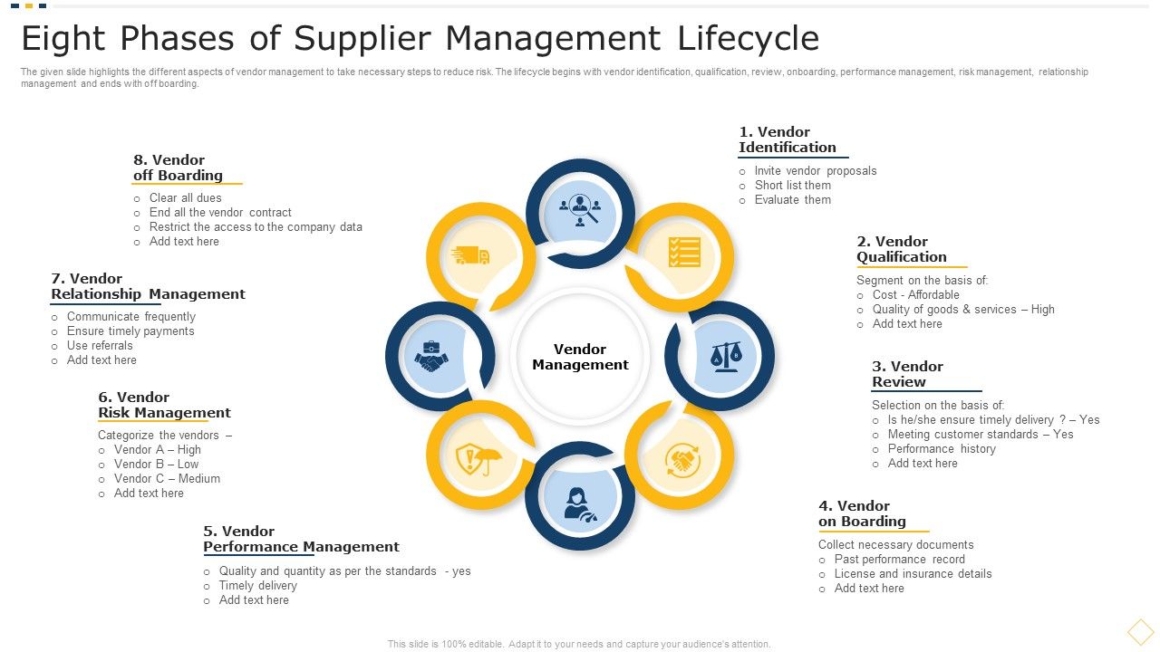 Eight_Phases_Of_Supplier_Management_Lifecycle_Information_PDF_Slide_1.jpg