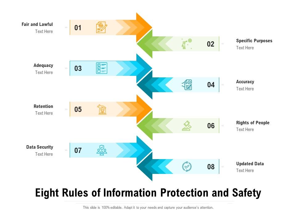 Eight_Rules_Of_Information_Protection_And_Safety_Ppt_PowerPoint_Presentation_Gallery_Show_PDF_Slide_1.jpg