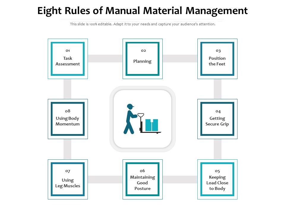 Eight_Rules_Of_Manual_Material_Management_Ppt_PowerPoint_Presentation_Gallery_Topics_PDF_Slide_1.jpg