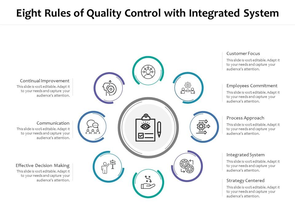 Eight_Rules_Of_Quality_Control_With_Integrated_System_Ppt_PowerPoint_Presentation_Gallery_Guide_PDF_Slide_1.jpg