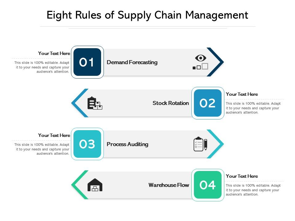 Eight_Rules_Of_Supply_Chain_Management_Ppt_PowerPoint_Presentation_File_Visuals_PDF_Slide_1.jpg