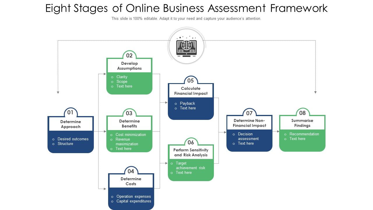 Eight_Stages_Of_Online_Business_Assessment_Framework_Ppt_PowerPoint_Presentation_File_Format_PDF_Slide_1.jpg