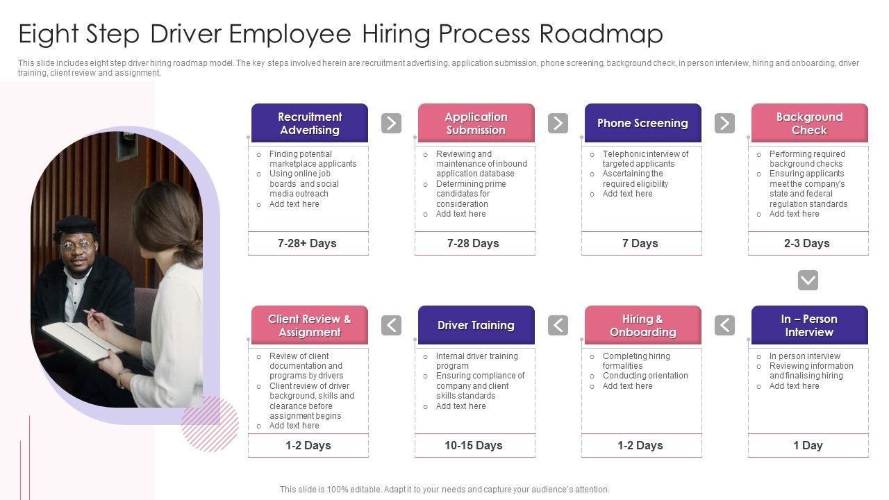 Eight_Step_Driver_Employee_Hiring_Process_Roadmap_Microsoft_PDF_Slide_1.jpg