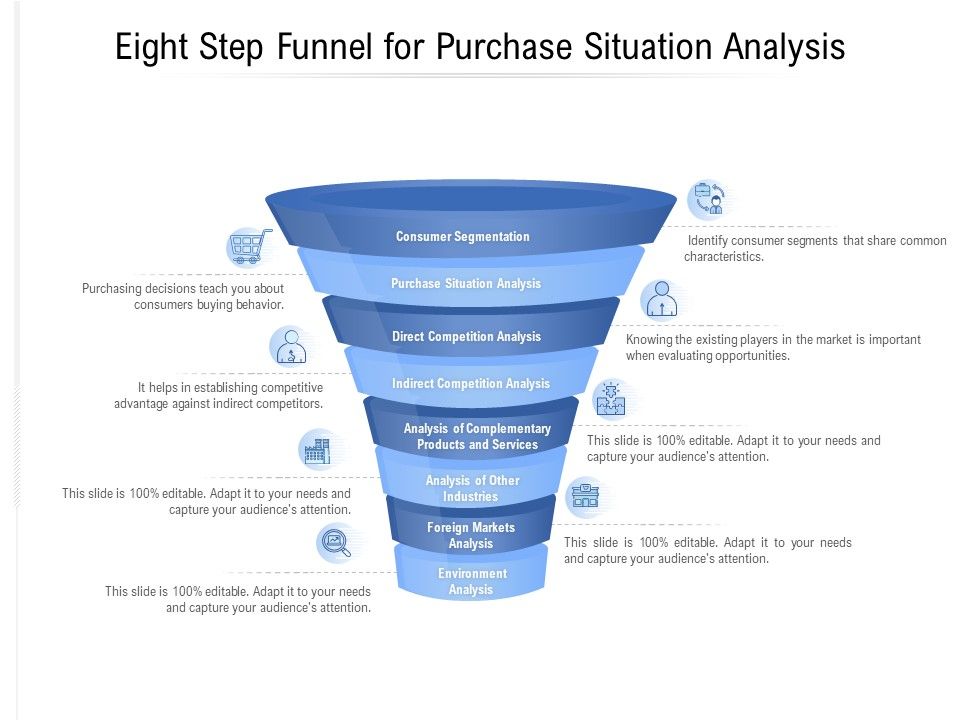 Eight_Step_Funnel_For_Purchase_Situation_Analysis_Ppt_PowerPoint_Presentation_Infographics_Example_Topics_PDF_Slide_1.jpg
