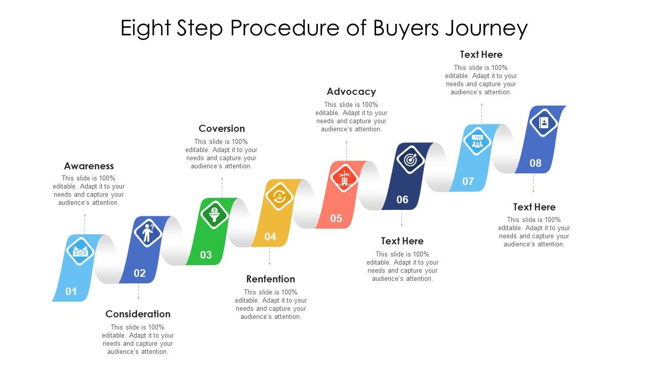 Eight_Step_Procedure_Of_Buyers_Journey_Ppt_PowerPoint_Presentation_File_Backgrounds_PDF_Slide_1.jpg