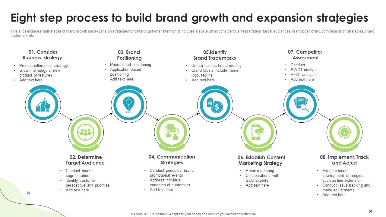 Eight_Step_Process_To_Build_Brand_Growth_And_Expansion_Strategies_Ppt_Portfolio_Template_PDF_Slide_1.jpg
