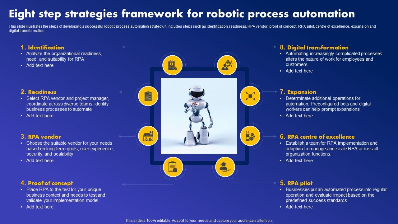Eight_Step_Strategies_Framework_For_Robotic_Process_Automation_Ideas_PDF_Slide_1.jpg