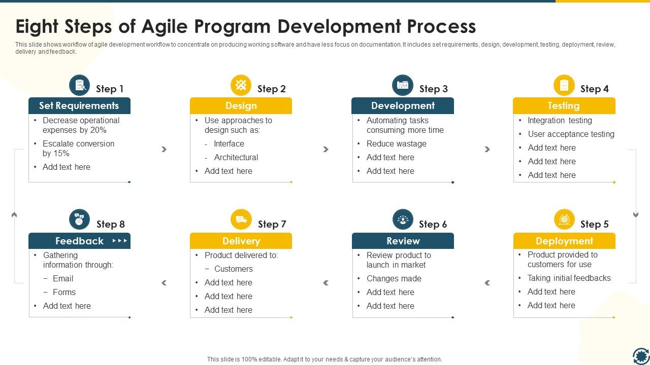 Eight_Steps_Of_Agile_Program_Development_Process_Designs_PDF_Slide_1.jpg