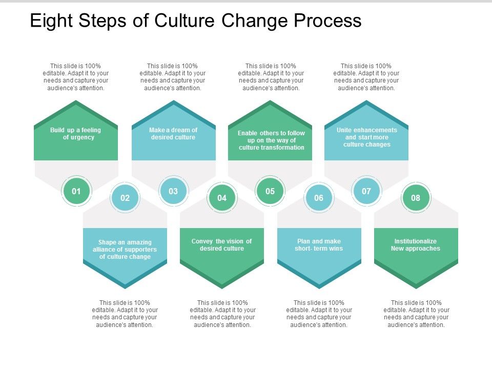 Eight_Steps_Of_Culture_Change_Process_Ppt_PowerPoint_Presentation_File_Layout_Ideas_Slide_1.jpg