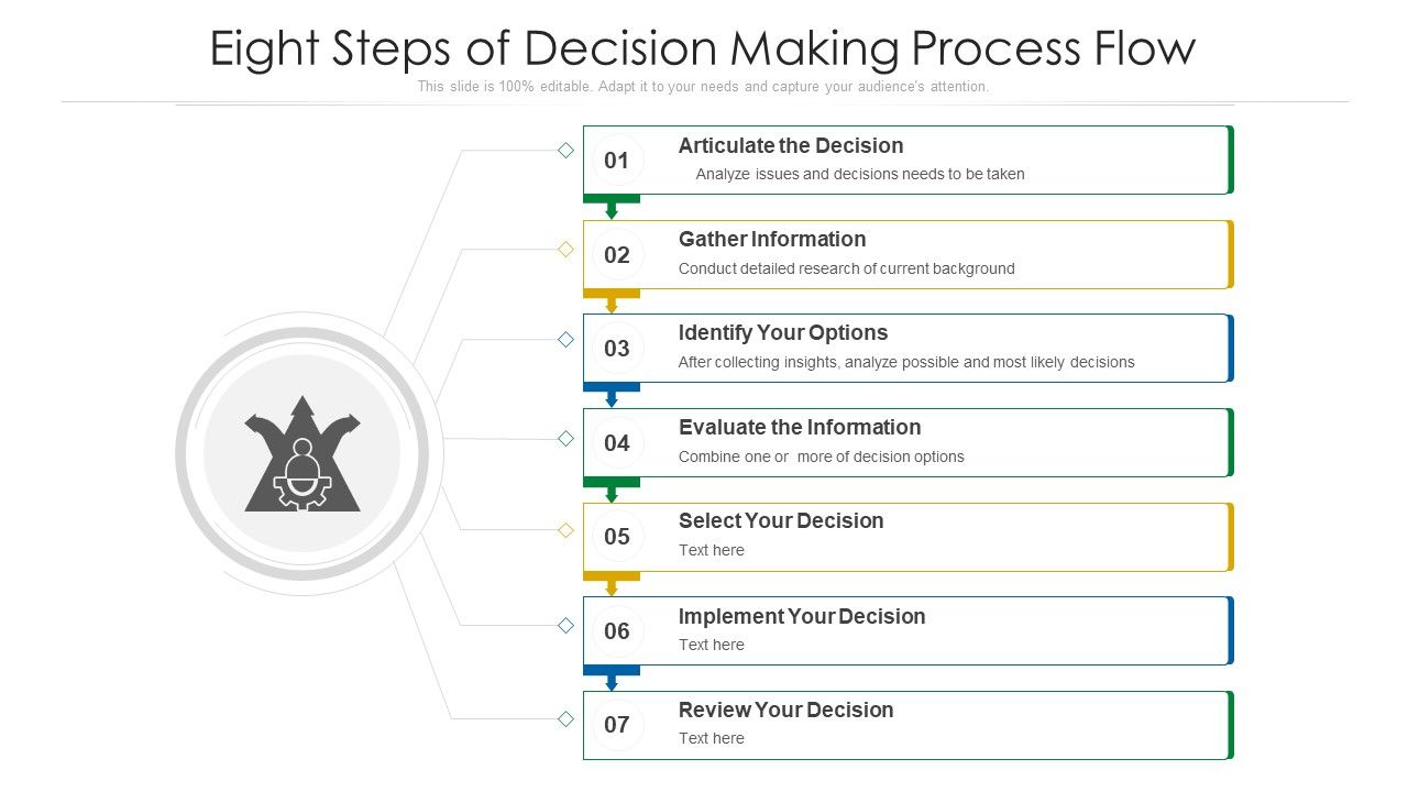 Eight_Steps_Of_Decision_Making_Process_Flow_Ppt_Professional_PDF_Slide_1.jpg
