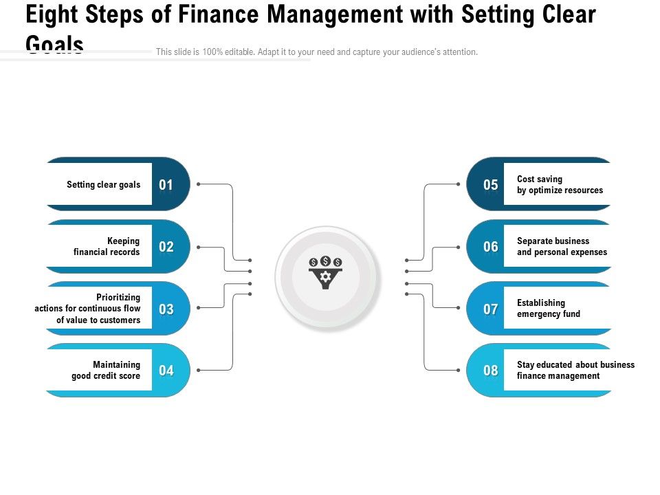 Eight_Steps_Of_Finance_Management_With_Setting_Clear_Goals_Ppt_PowerPoint_Presentation_File_Layout_Ideas_PDF_Slide_1.jpg