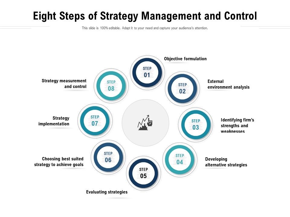 Eight_Steps_Of_Strategy_Management_And_Control_Ppt_PowerPoint_Presentation_Gallery_Graphics_Pictures_PDF_Slide_1.jpg