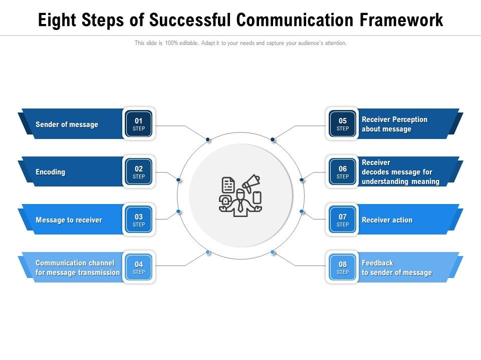 Eight_Steps_Of_Successful_Communication_Framework_Ppt_PowerPoint_Presentation_File_Professional_PDF_Slide_1.jpg