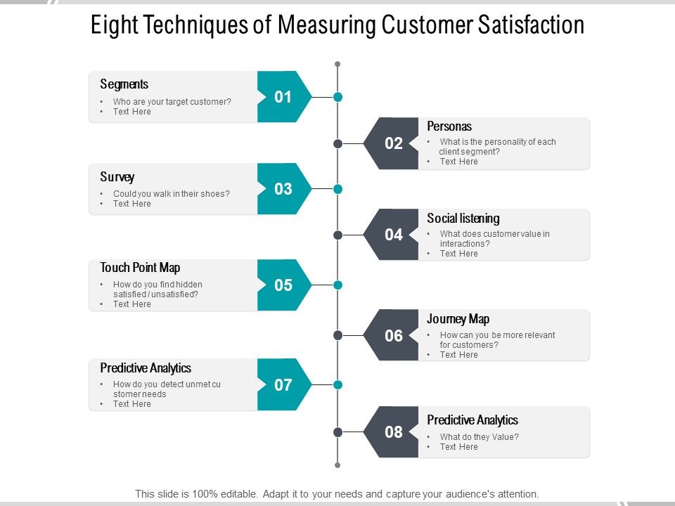 Eight_Techniques_Of_Measuring_Customer_Satisfaction_Ppt_PowerPoint_Presentation_Portfolio_Pictures_Slide_1.jpg