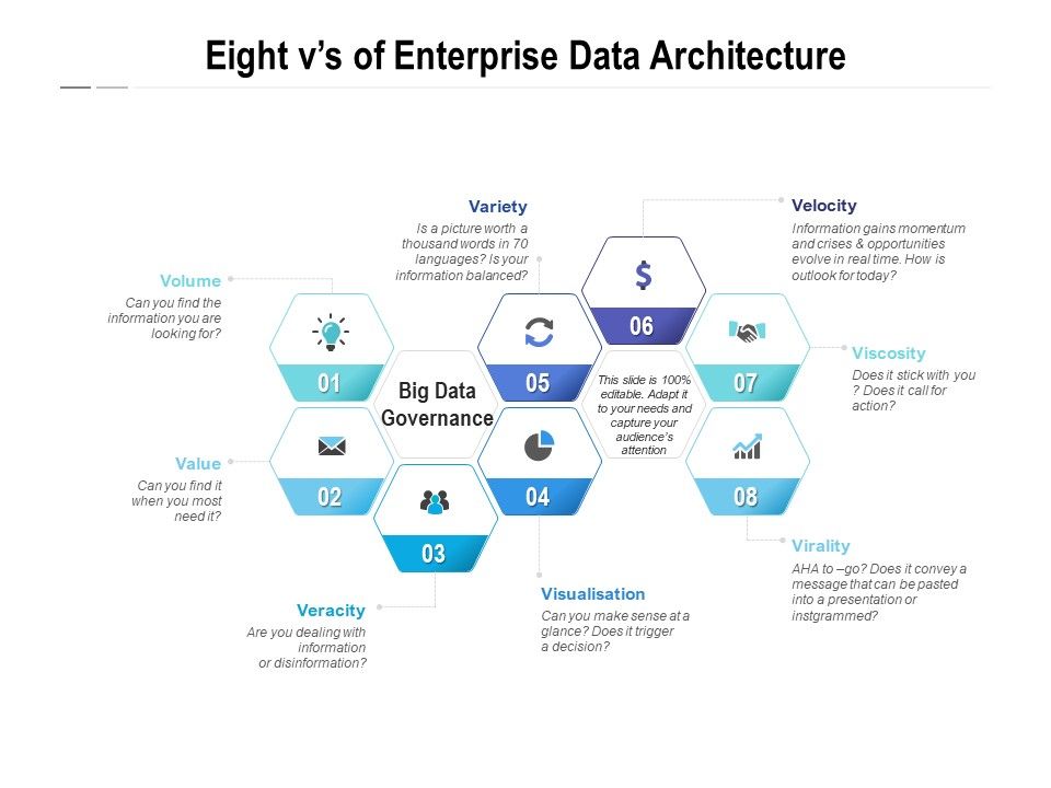 Eight_Vs_Of_Enterprise_Data_Architecture_Ppt_PowerPoint_Presentation_Infographics_Designs_Download_Slide_1.jpg