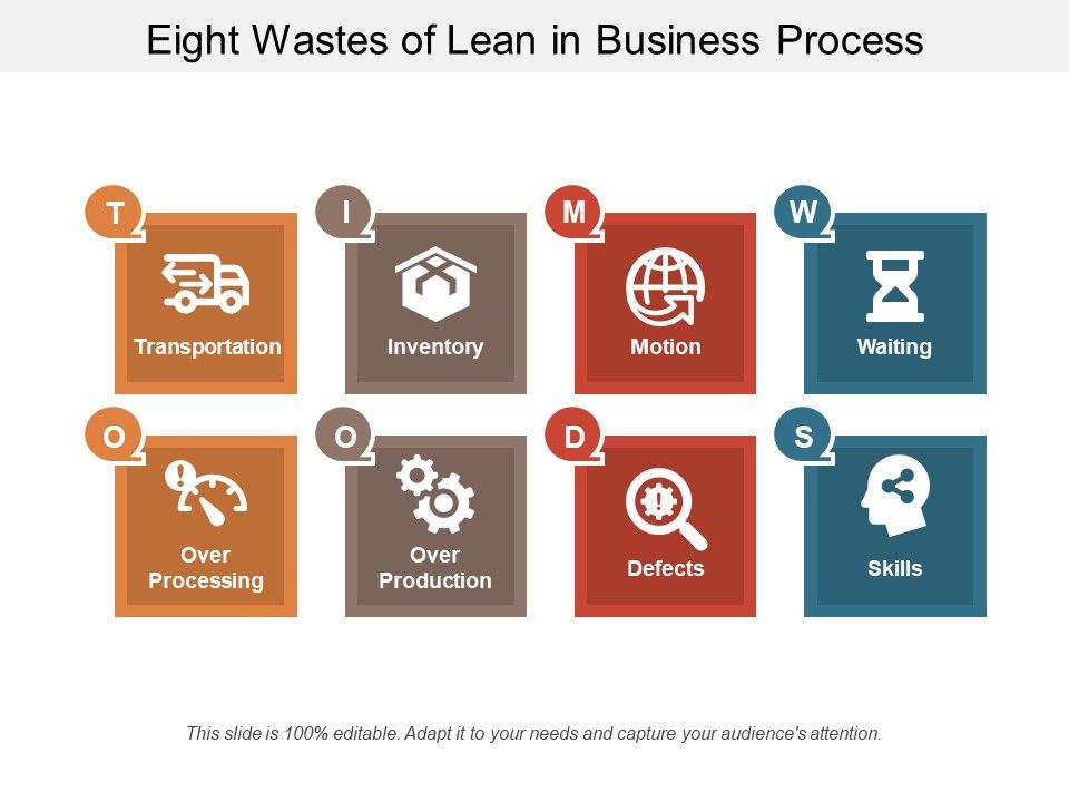 Eight_Wastes_Of_Lean_In_Business_Process_Ppt_PowerPoint_Presentation_Infographic_Template_Slides_PDF_Slide_1.jpg