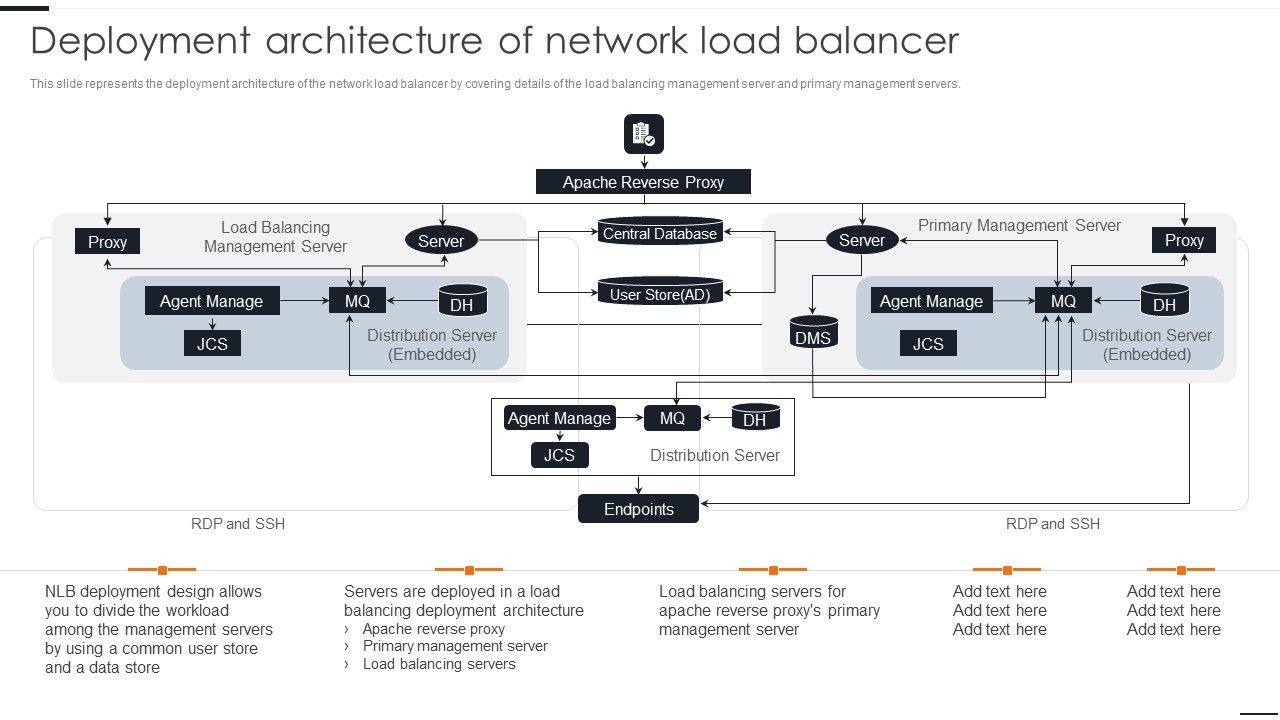Elastic_NLB_Deployment_Architecture_Of_Network_Load_Balancer_Topics_PDF_Slide_1.jpg