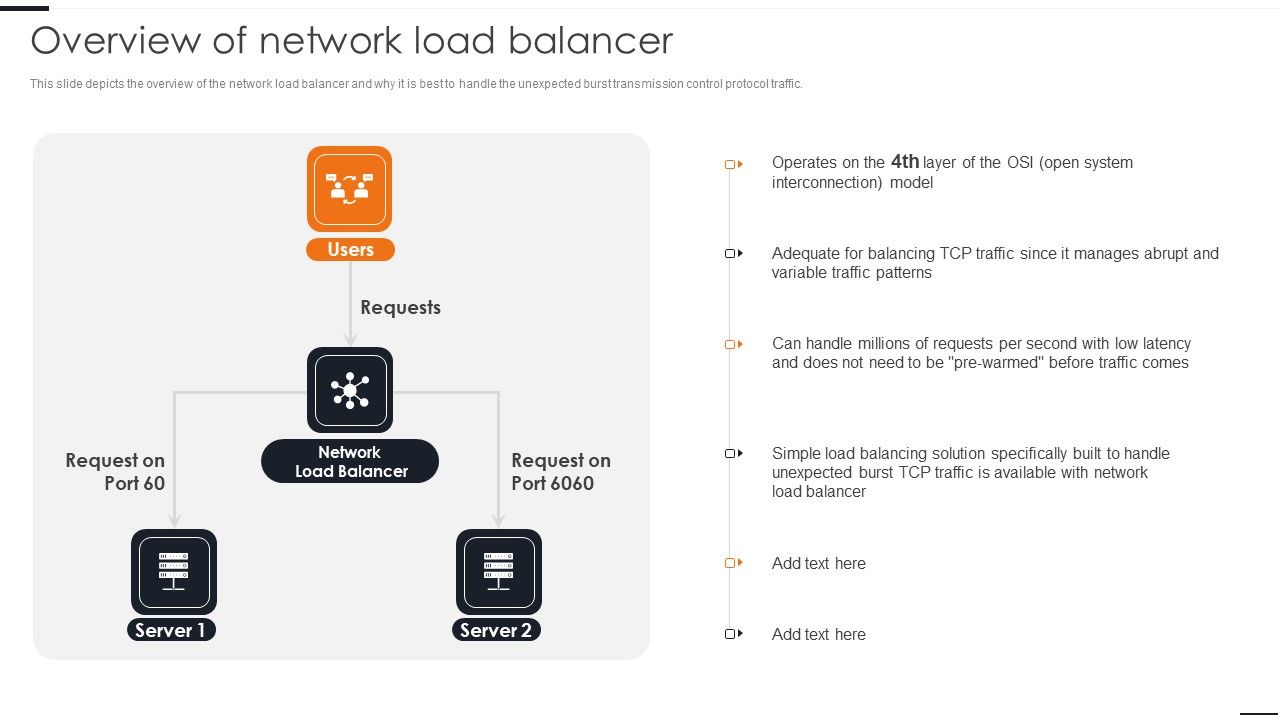 Elastic_NLB_Overview_Of_Network_Load_Balancer_Sample_PDF_Slide_1.jpg
