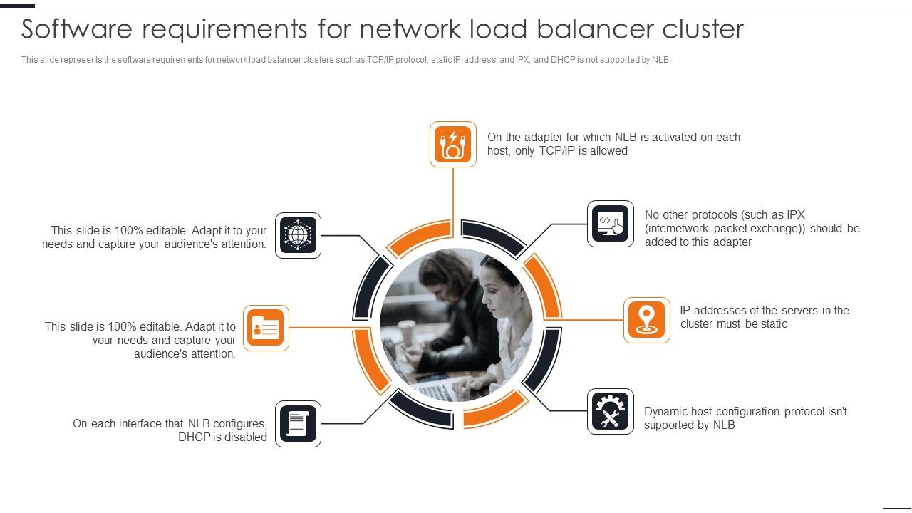 Elastic_NLB_Software_Requirements_For_Network_Load_Balancer_Cluster_Introduction_PDF_Slide_1.jpg
