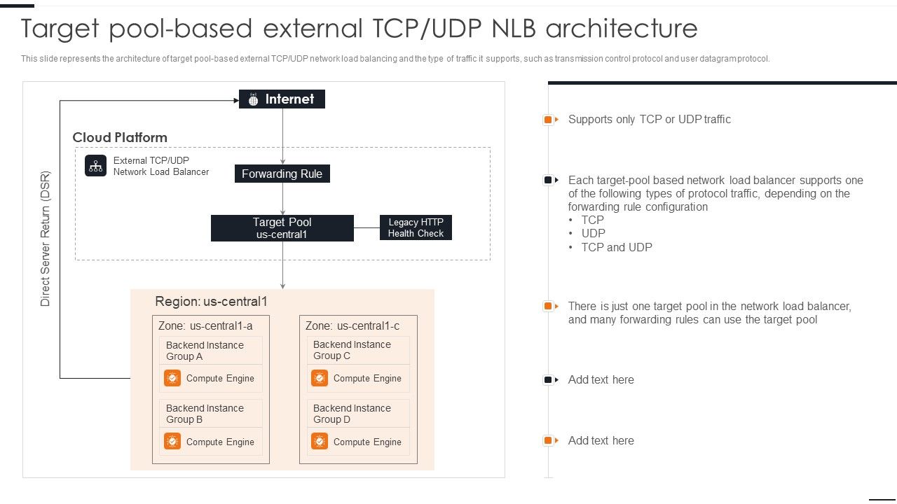 Elastic_NLB_Target_Pool_Based_External_TCP_UDP_NLB_Architecture_Download_PDF_Slide_1.jpg