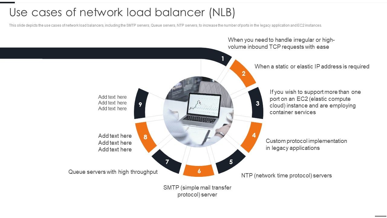 Elastic_NLB_Use_Cases_Of_Network_Load_Balancer_NLB_Infographics_PDF_Slide_1.jpg