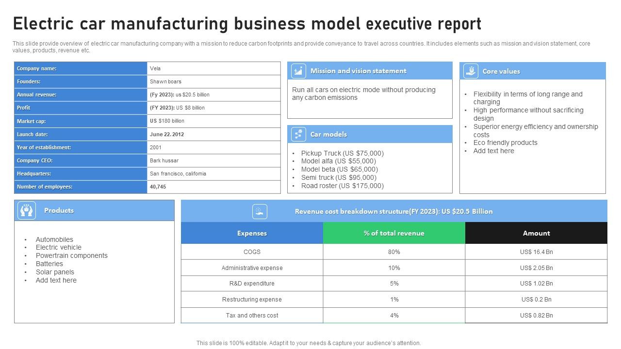 Electric_Car_Manufacturing_Business_Model_Executive_Report_Introduction_PDF_Slide_1.jpg