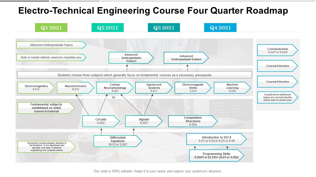 Electro_Technical_Engineering_Course_Four_Quarter_Roadmap_Template_Slide_1.jpg